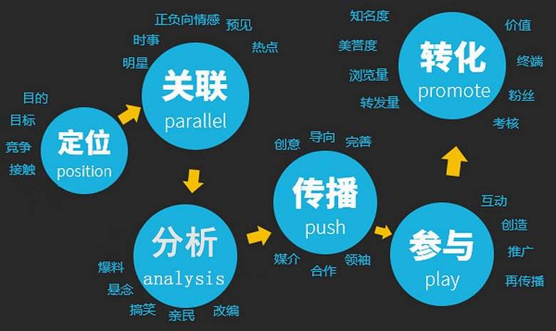  1個(gè)杯子，8種不同的營(yíng)銷方案，價(jià)格翻了700倍！